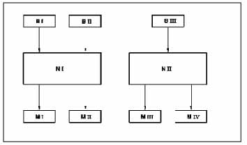 Can Network Diagram